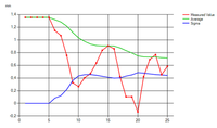 PDMG PRO Statistiksoftware®